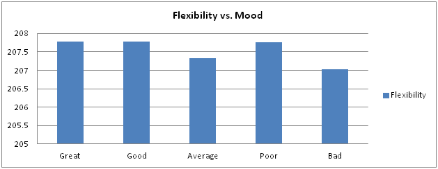 Flexibiliy_vs_Mood