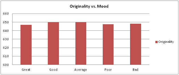 Fluency_vs_Mood