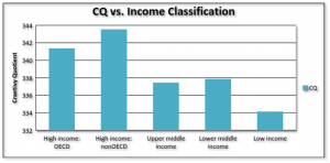 income